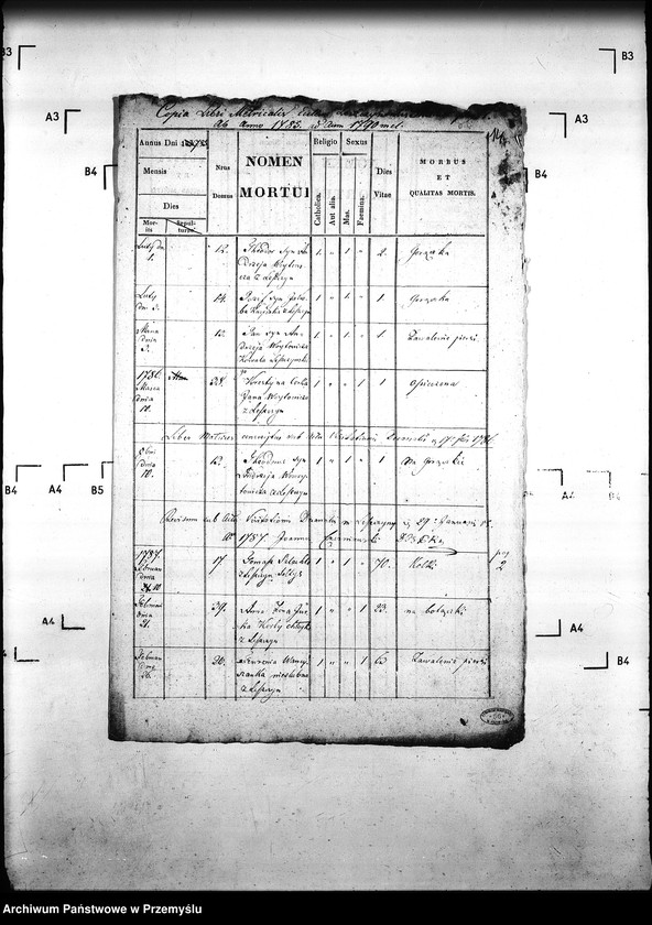 image.from.unit.number "[Kopie ksiąg metrykalnych parafii Leszczyny z filiami Bielanka, Kuńkowa (dekanat Gorlice)]"