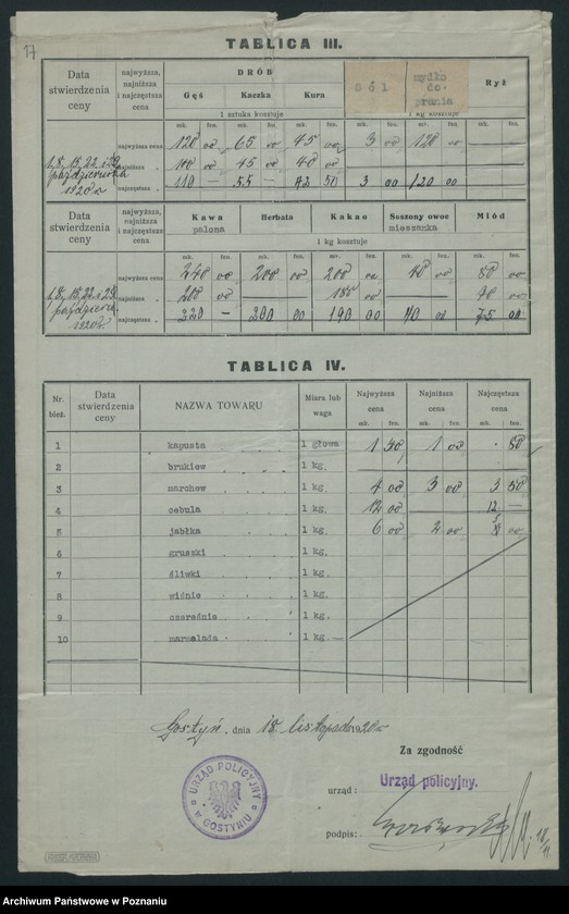 Obraz 18 z jednostki "[Wykazy cen rynkowych na artykuły spożywcze w poszczególnych miastach Województwa Poznańskiego za miesiąc październik 1920 roku]"