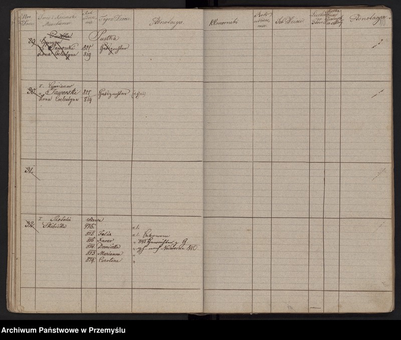 image.from.unit.number "[Spis mieszkańców - miasto]"