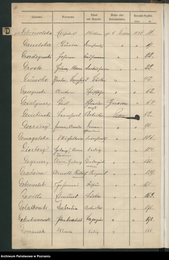 Obraz 14 z jednostki "Spis alfabetyczny małżeństw"