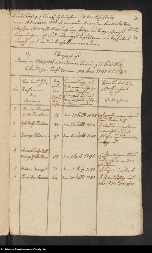 image.from.unit.number "Administrations Rechnung über des Stolterfothsche Legaten Capital und derer Intereßen deßen Einnahme und Ausgabe zu Pobethen Von Michael 1797 bis Michael 1798"