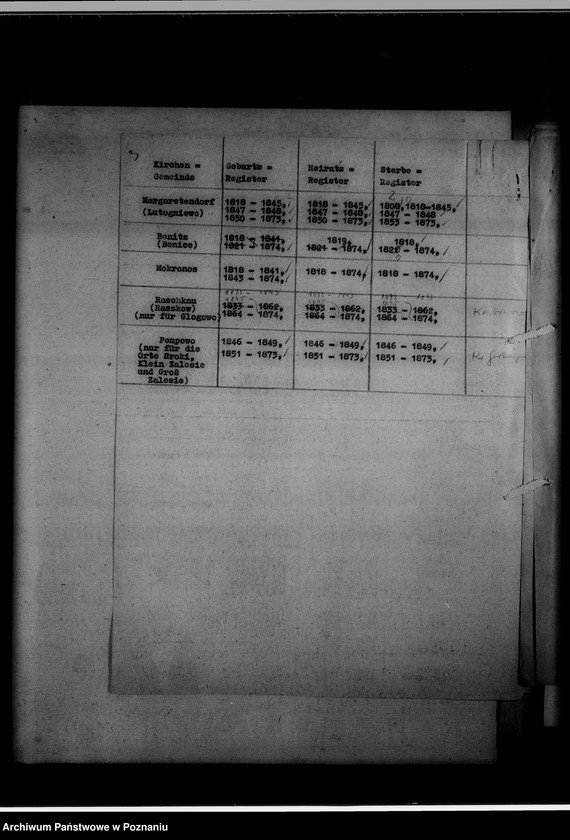 image.from.unit.number "[Wykaz ksiąg kościelnych dotyczących Krotoszyna]"