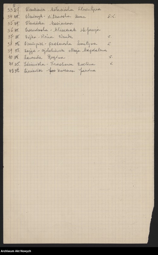 image.from.unit.number "Związek Legionistek Polskich Oddział Łódzki. Spisy członkiń."