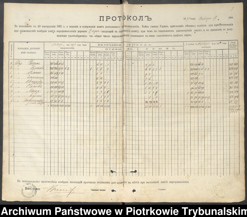 image.from.unit.number "Kniga postoânnago narodonaseleniâ derevni Uŝin""