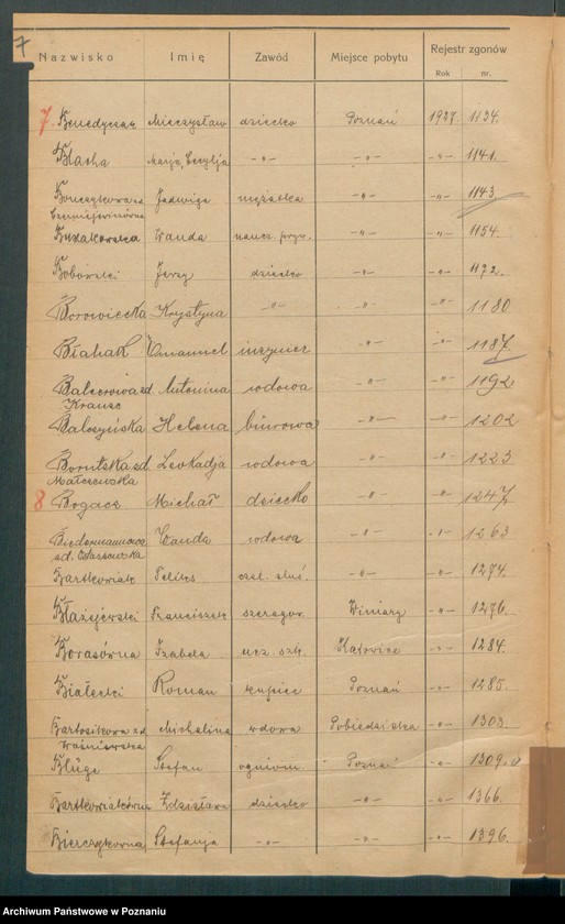 Obraz 9 z jednostki "Spis alfabetyczny zgonów za 1927"