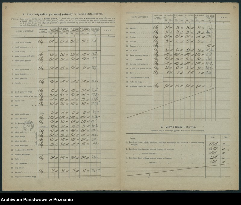 Obraz 14 z jednostki "[Wykazy cen rynkowych artykułów spożywczych w poszczególnych miastach Województwa Poznańskiego za miesiąc październik 1921 roku]"
