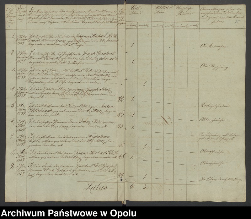 image.from.unit.number "Duplikate der Kirchen-Matrickel von Woisselsdorf von 1837-1858, von Leupusch von 1838-1858, von Lichtenberg von 1846-1858 [rzymskokatolicki kościół parafialny w Wojsławiu z filią w Lubczy oraz rzymskokatolicki kościół parafialny w Kolnicy]"