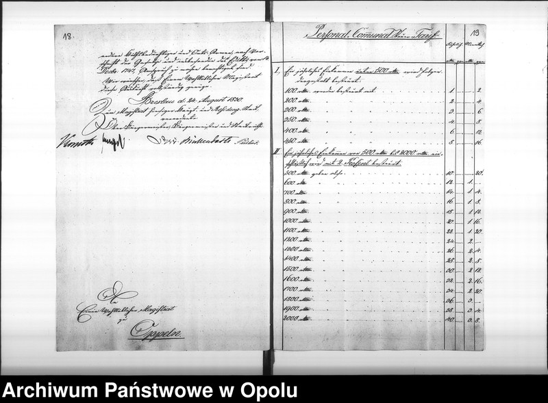 Obraz 17 z jednostki "Acta betreffend die verweigerte Annahme und Sorge für den Weisen-Knaben August von dem Borne. Vol. I"