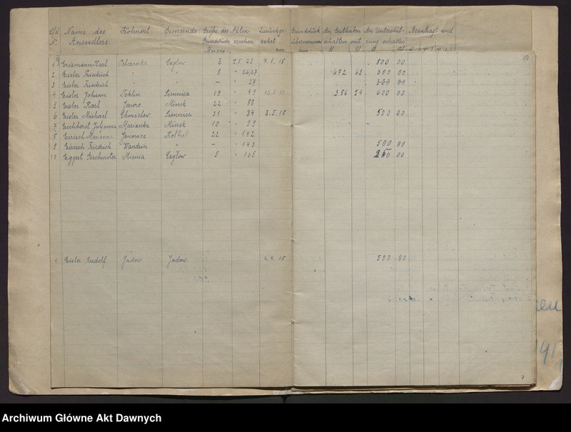 image.from.unit.number "Fürsorgestelle für deutschen Grundbesitz. Liste der deutschen Rückwanderer, welcher eine Unterstützung gewährt worden ist [Urząd Pomocy dla Niemieckich Osadników. Lista osadników, którym udzielono pomocy]."