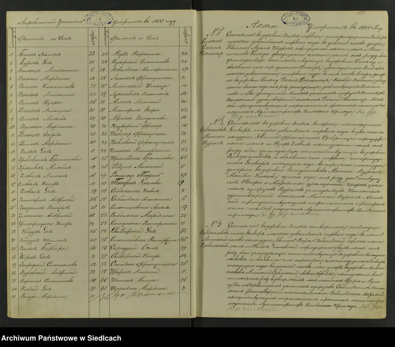 Obraz 20 z jednostki "[Akta zgonów]-Unikat [Wpisy zaczynają się od aktu nr 37 z sierpnia 1899 roku, kończą na akcie nr 38 z 22 września 1912 roku]"