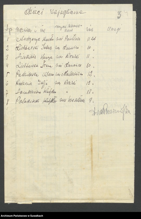 image.from.unit.number "[Wykazy dzieci z jaglicą w poszczególnych szkołach oraz stan sanitarny szkół w powiecie suwalskim]"