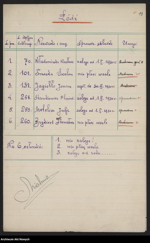 image.from.unit.number "Związek Legionistek Polskich Oddział Łódzki. Spisy członkiń."