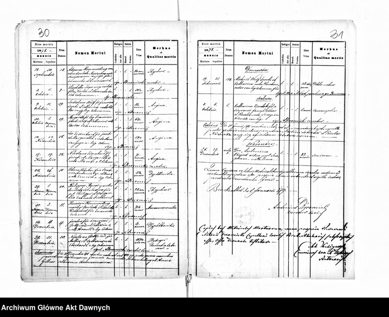 image.from.unit.number "Parafia: Bruckental. Dekanat: Bełz. Kopie z ksiąg metrykalnych ur., śl., zg. dla kolonii Bruckenthal (Bruckenthal i wsie: Choronów, Chlewczany, Domaszów, Ostobuż, Sałasze, Tehlów, Woronów)."