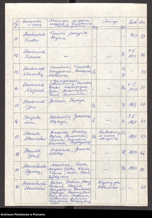 Obraz 10 z jednostki "Życiorysy powstańców wielkopolskich: S - tom V /Sroczyński Kazimierz - Staszak Jan/."