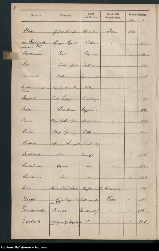 Obraz 17 z jednostki "Spis alfabetyczny małżeństw"