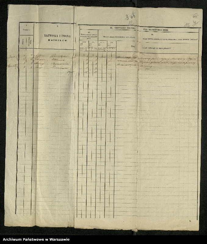 image.from.unit.number "O urządzaniu chłopów byłej rządowej wsi Przezicko-Dworki, gm. Warchoły, wchodzącej przy opublikowaniu ważnych dekretów z dnia 19 lutego, 12 marca 1864 r. (Skład prywatnej własności Przezicko podległej Osipowi Włodieku)"