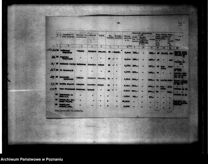 Obraz 15 z jednostki "/Zatwierdzenie wykazu nabywców działek z majątku Nietuszkowo powiatu chodzieskiego"