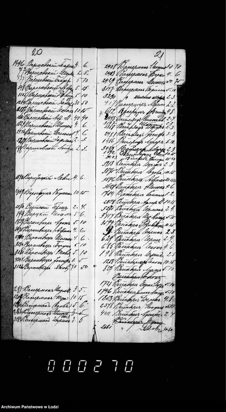 Obraz 17 z jednostki "Ałfawiticzeskoj spisok bożnicznago sbora za 1909 g."