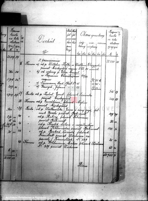 image.from.unit.number "Budżet Wydziału Dóbr Państwowych Województwa Poznańskiego na rok 1920"
