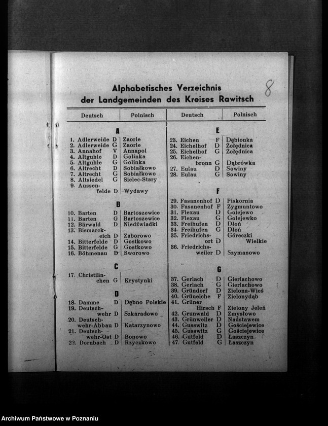 Obraz 12 z jednostki "Ortsverzeichnis des Kreises Rawitsch"