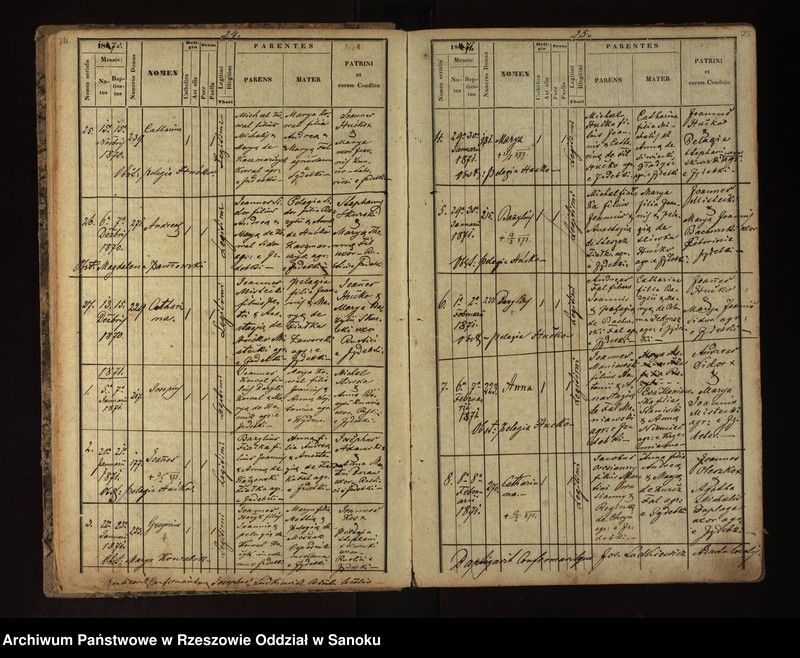 image.from.unit.number "Księga metrykalna urodzeń dla miejscowości Izdebki"