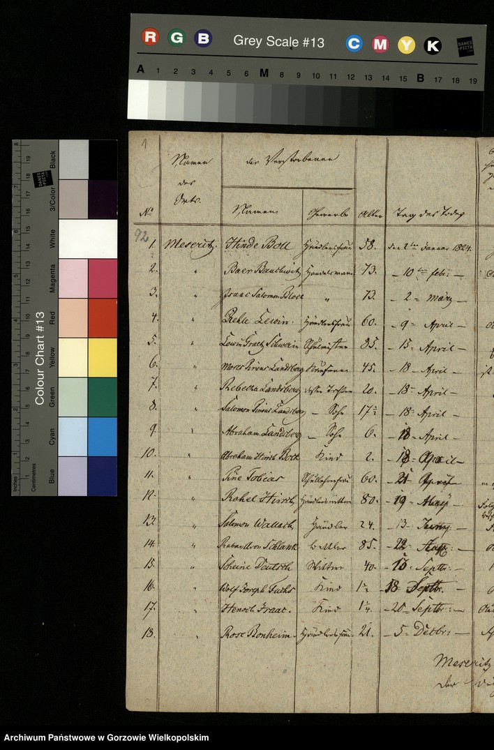 image.from.unit.number "Liste von der Todesfälle der jüdischen Glaubensgenossen für das Jahr 1824. Stadt Meseritz"