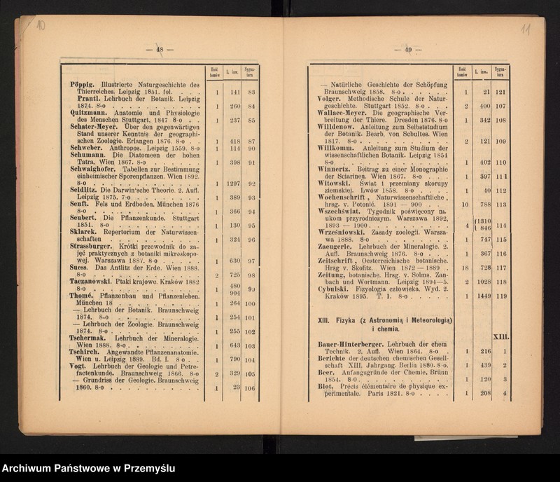 image.from.unit.number "XVII Sprawozdanie Dyrekcji C.k. Gimnazjum w Jarosławiu za rok szkolny 1901"
