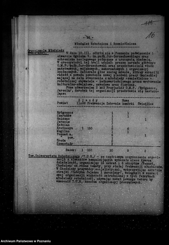 Obraz 20 z jednostki "Sprawozdanie kwartalne z życia polskich legalnych stowarzyszeń i związków za okres od 1 stycznia 1935 r. do 30 września 1935 r."