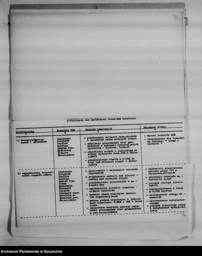 image.from.unit.number "Informacja o przebiegu narad partyjno-służbowych w prezydiach powiatowych rad narodowych poświęconych realizacji uchwały listopadowego plenum Komitetu Wojewódzkiego Polskiej Zjednoczonej Partii Robotniczej z 1965 r."