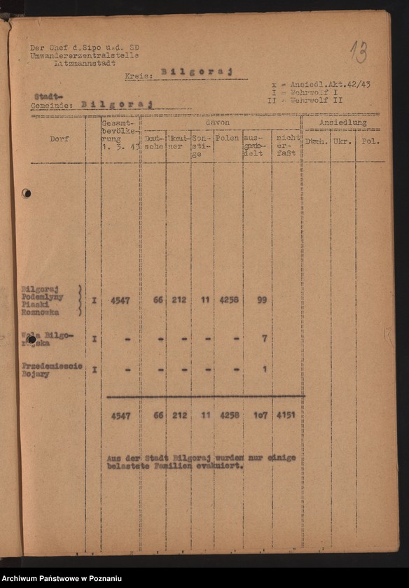 Obraz 16 z jednostki "[Akcja wysiedlania Polaków w powiecie biłgorajskim i zamojskim]"