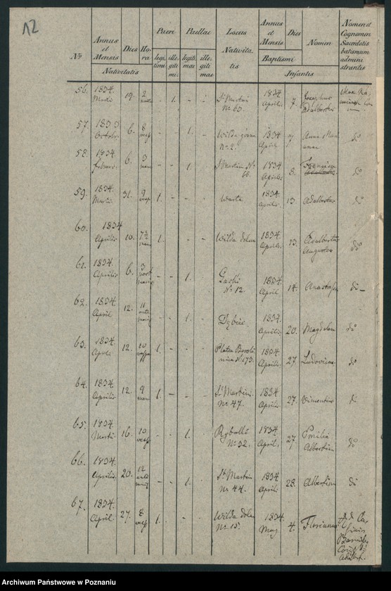 Obraz 11 z jednostki "Księga urodzeń"