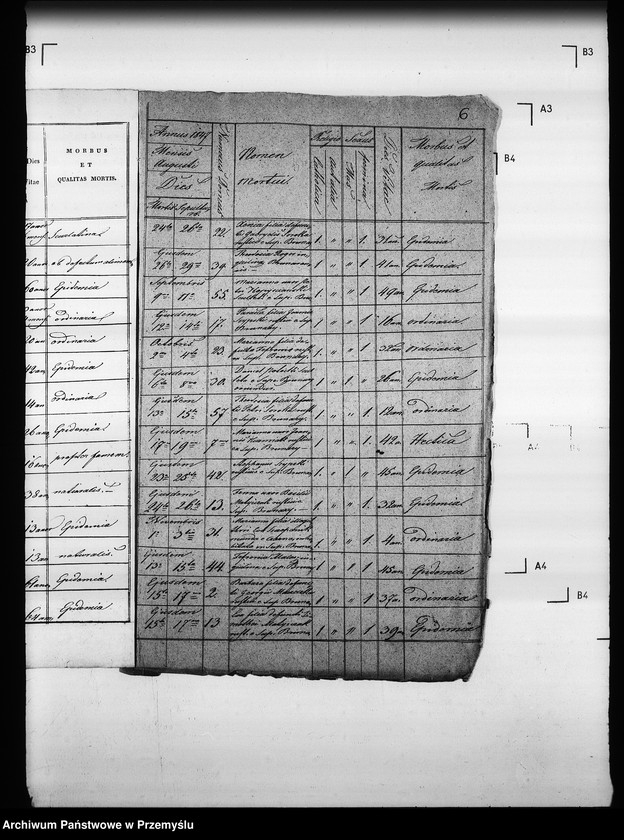 image.from.unit.number "[Kopie ksiąg metrykalnych parafii Brunary Wyżne z filiami Brunary Niżne, Czarna, Jaszkowa (dekanat Grybów)]"