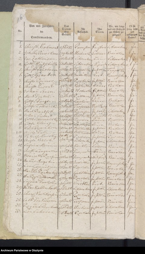 image.from.unit.number "Tabelle der Confirmanden"