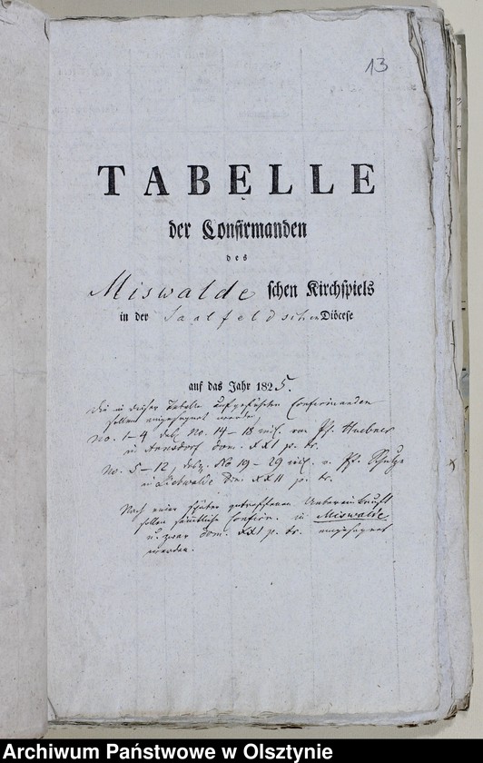 image.from.unit.number "Tabelle der Confirmanden des Miswaldschen Kirchspiels in der Saalfeldschen Diözese 1818-1821, 1825-1828, 1831-1847"