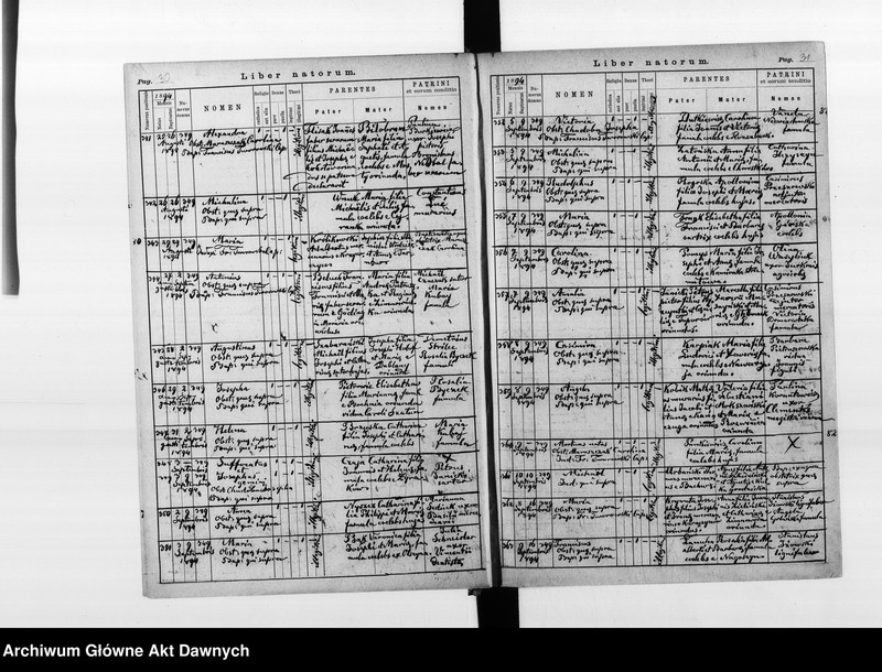 image.from.unit.number "Parafia: Lwów, Kapelania Nosocomia (Szpital Powszechny). Dekanat: Lwów. Księga metrykalna urodzeń 1894-1899, ślubów 1894 i zgonów 1894-1896, 1898-1899 dla całej parafii."