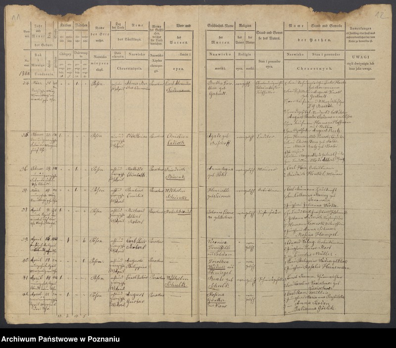 Obraz 8 z jednostki "Duplikat des Taufregisters"