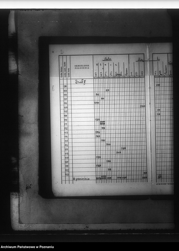 image.from.unit.number "Rejestr klasyfikacyjno-szacunkowy części majątku Kotomierz-Trzebień powiatu bydgoskiego"