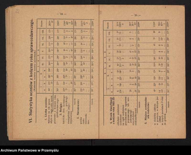image.from.unit.number "IV Sprawozdanie Dyrekcji Gimnazjum Państwowego im. Kornela Ujejskiego w Kamionce Strumiłowej za rok szkolny 1921/22"