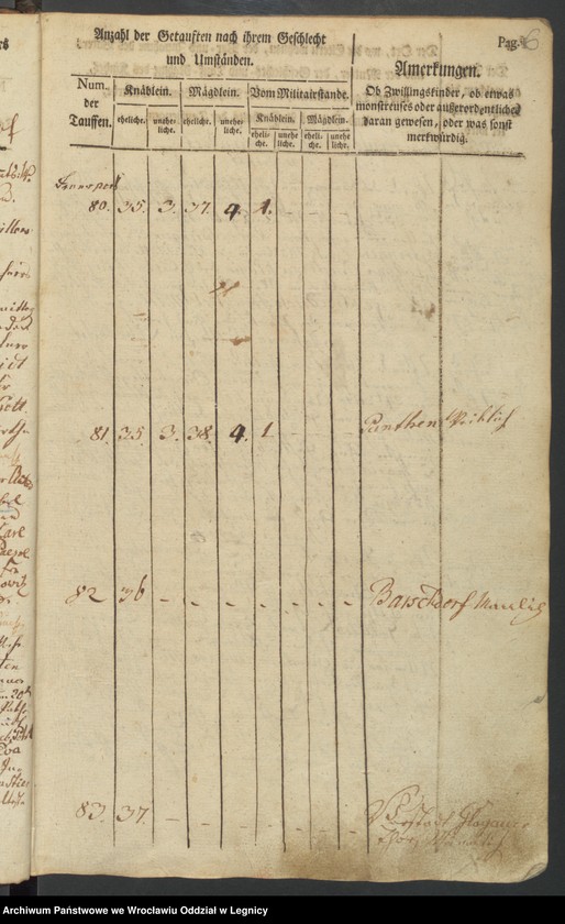 image.from.unit.number "Tauf-Buch"