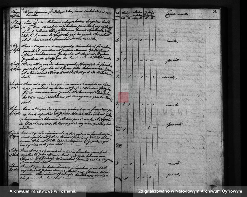 Obraz 19 z jednostki "Liber mortuorum"