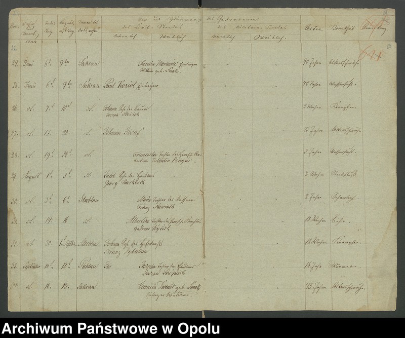 image.from.unit.number "Die Kirchenbücher Duplicate von Sakrau für Jahre 1849 bis 1874"