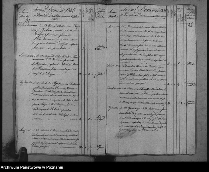 image.from.unit.number "Księga zmarłych z parafii Dziekanowskiej oraz Waliszewskiej"