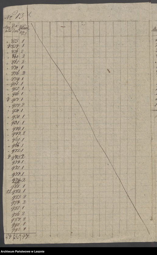 Obraz 8 z jednostki "[Quartierungszettel]"
