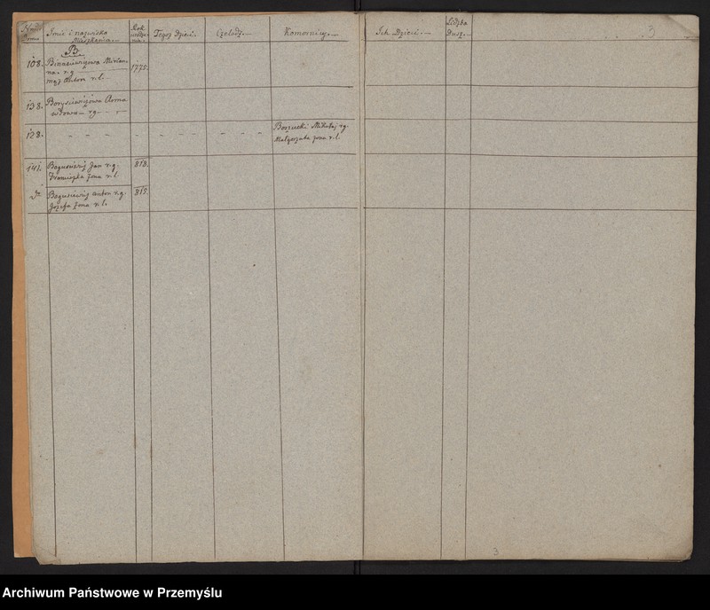 image.from.unit.number "[Spis parafian - Miasto]"