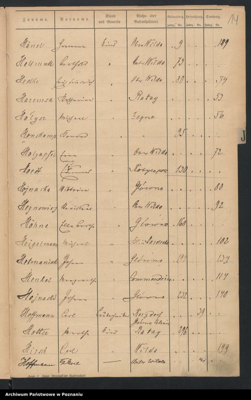 image.from.unit.number "Spis alfabetyczny urodzeń, małżeństw, zgonów"