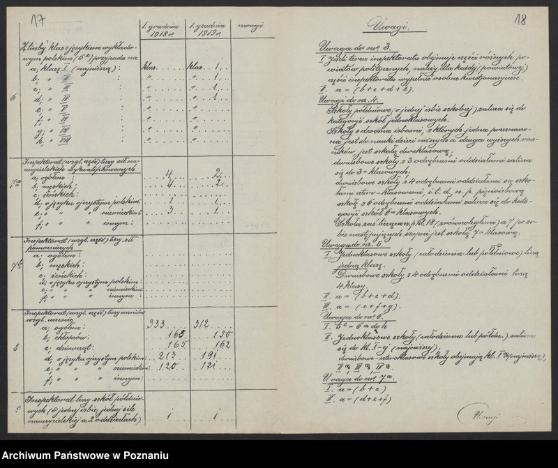 Obraz 14 z jednostki "[Wykaz szkół znajdujących się na terenie II Inspektoratu szkolnego w Gnieźnie]"
