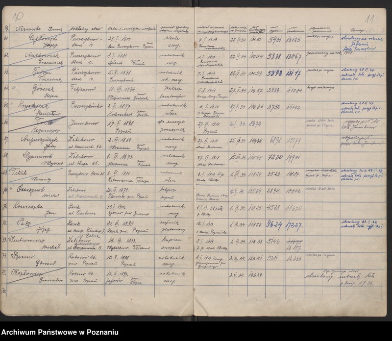 Obraz 9 z jednostki "Żabikowo - Księga Weryfikacyjna [ewidencja członków koła]"