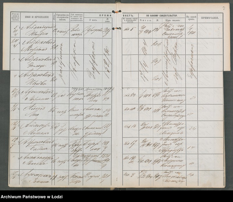 Obraz 9 z jednostki "[Księga ludności niestałej m. Łodzi I policyjnego uczastku (rewiru) na 1904 r., lit. A, B, W]"