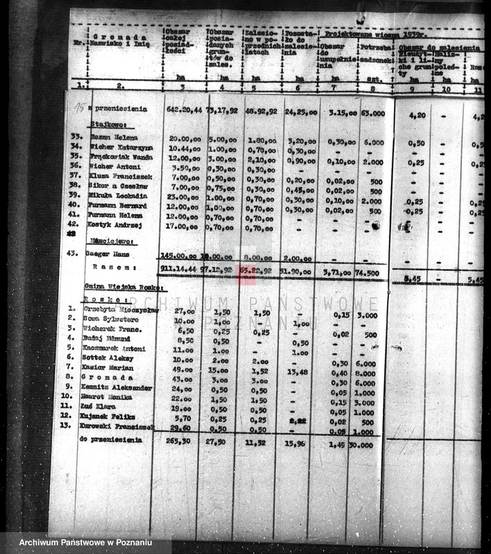 Obraz 19 z jednostki "Zalesianie nieużytków w powiecie czarnkowskim pod nadzorem Wielkopolskiej Izby Rolniczej"