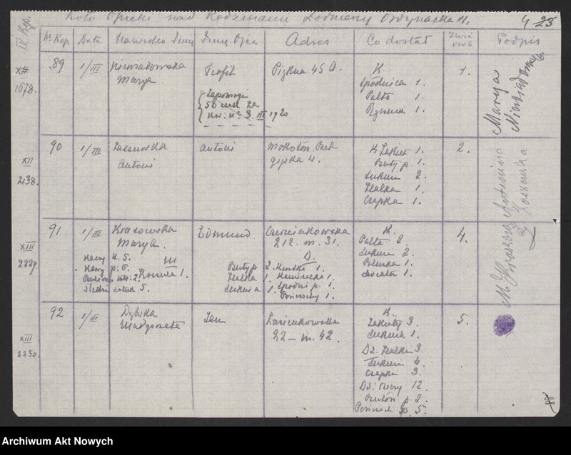 image.from.unit.number "Koło Opieki nad Rodzinami Żołnierzy w Warszawie (Pokwitowania)"